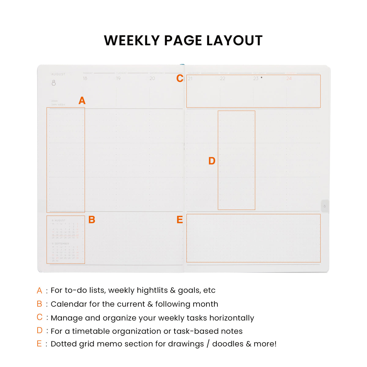 Weekly page layout diagram with lettered orange sections marking to-do list, calendar, timetable and memo areas.