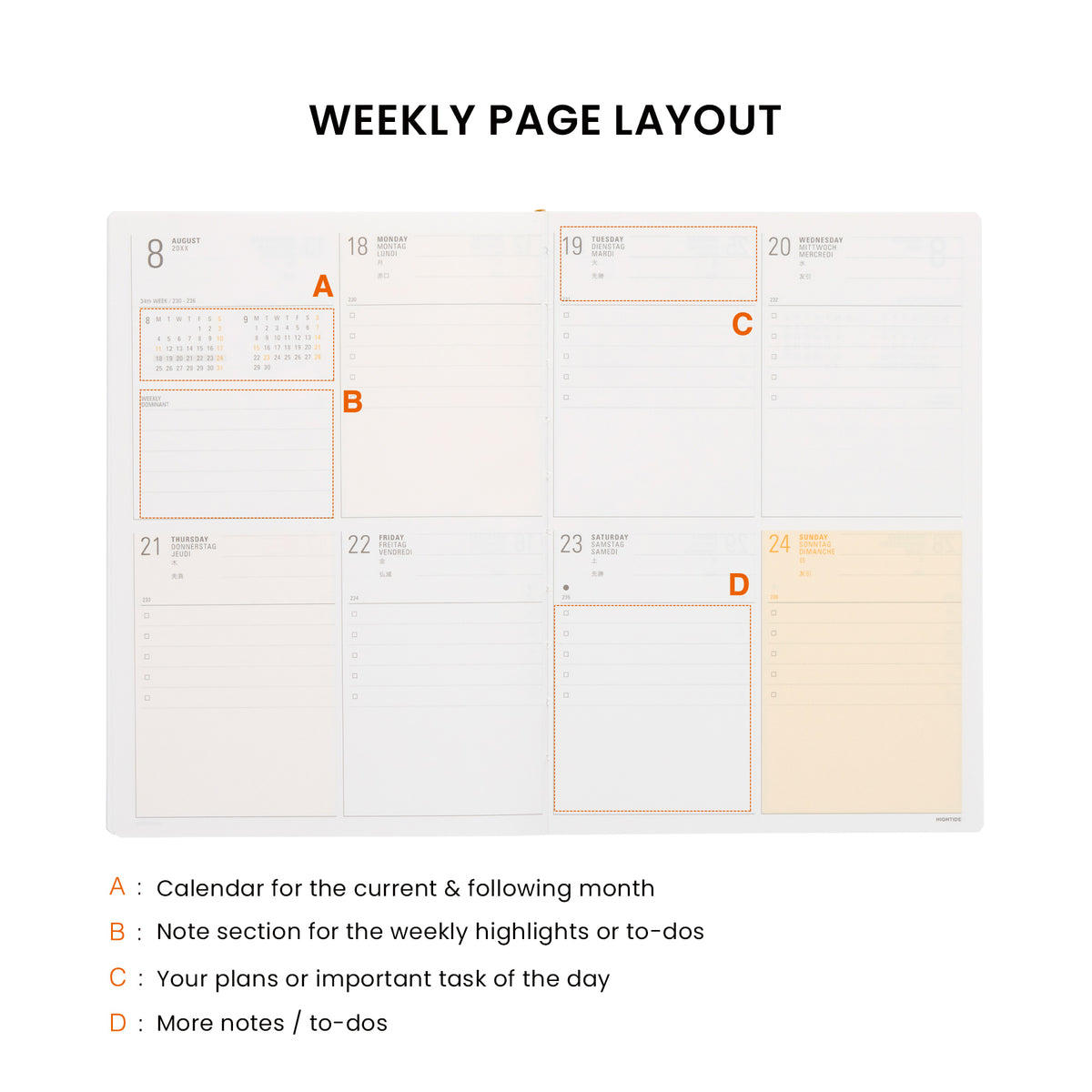 Weekly page layout diagram with lettered sections marking the monthly calendar, notes area and daily plans.