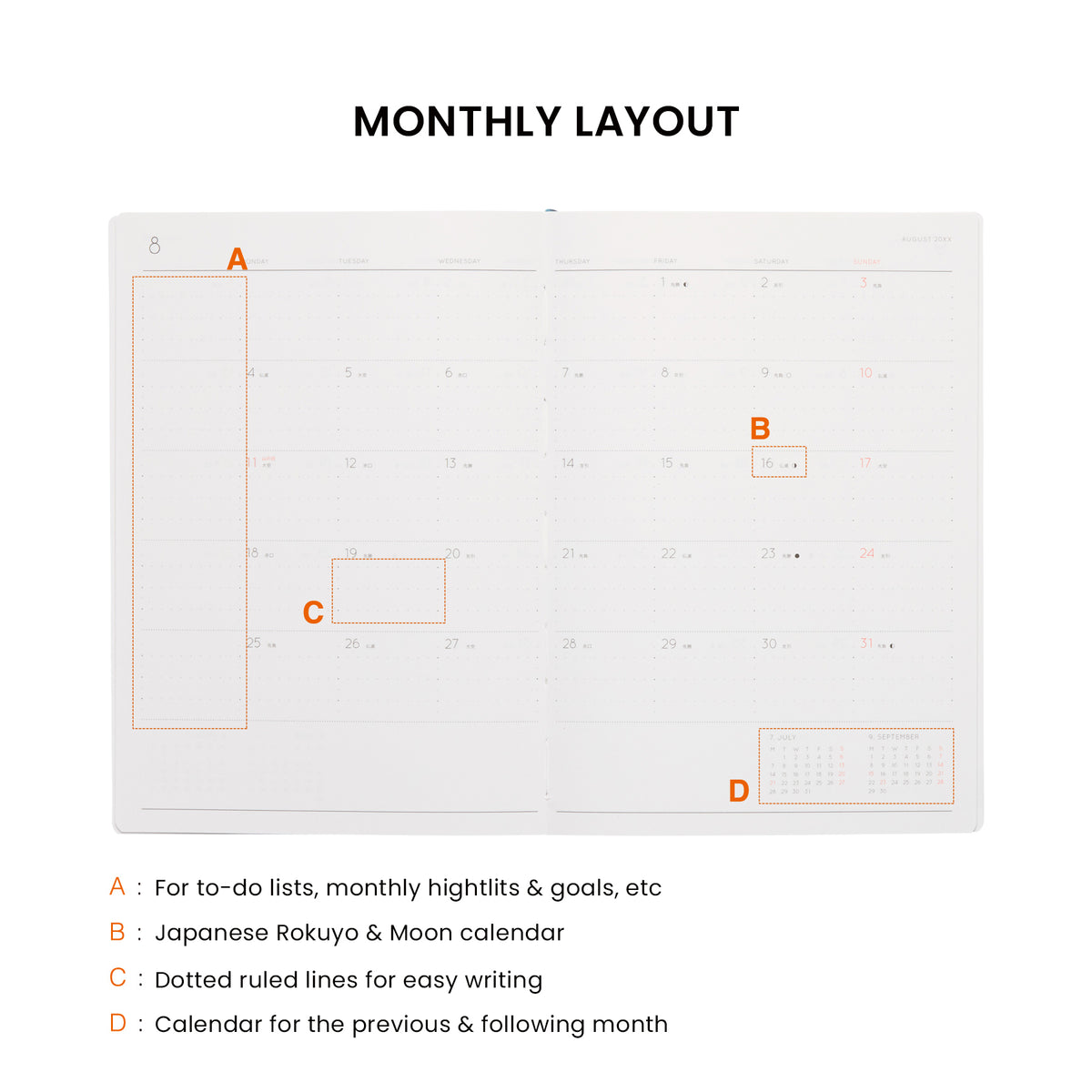 Monthly layout diagram of the Nähe planner, with labels A–D marking the notes column, Rokuyo and moon calendar, dotted lines