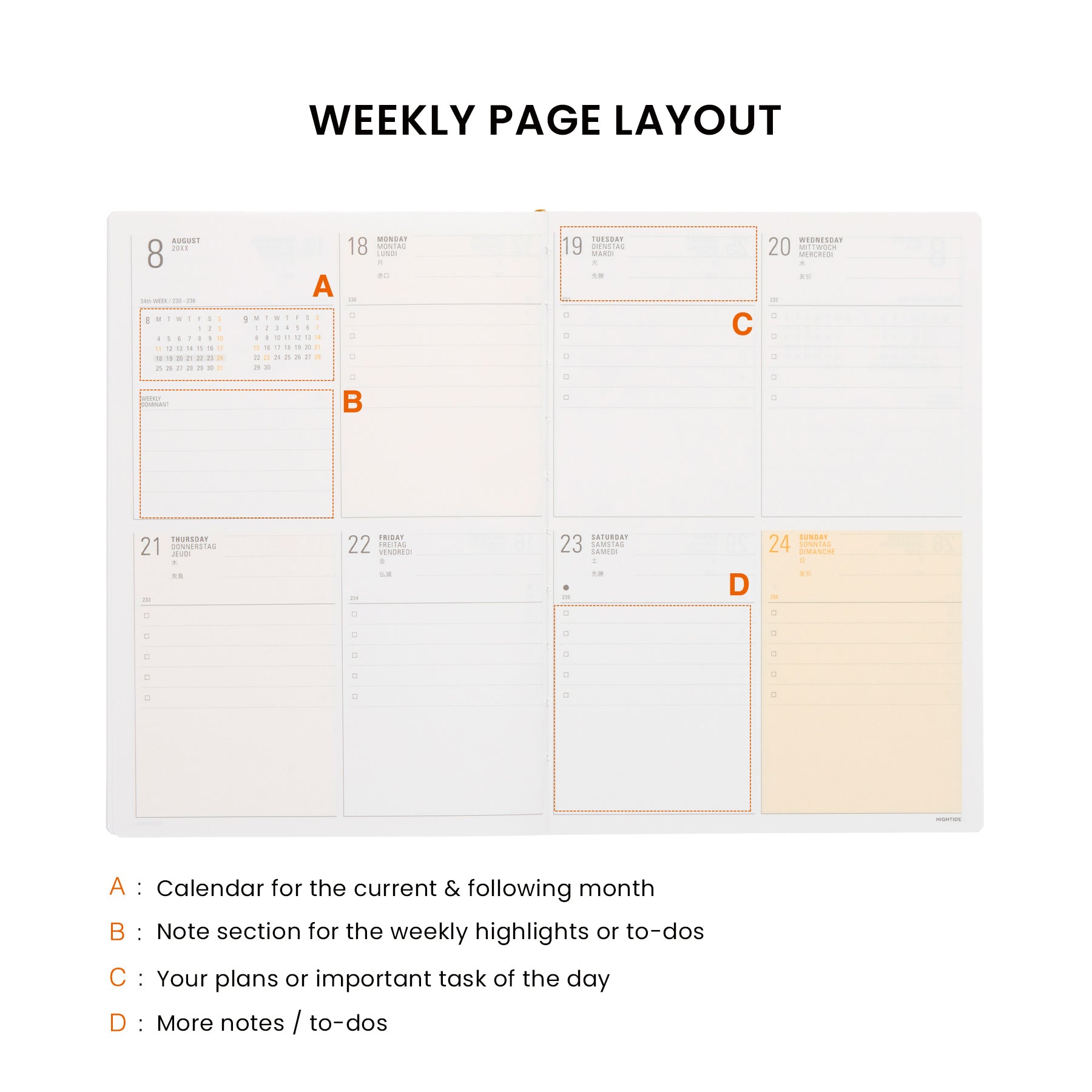 Weekly page layout diagram with lettered sections marking the monthly calendar, notes area and daily plans.